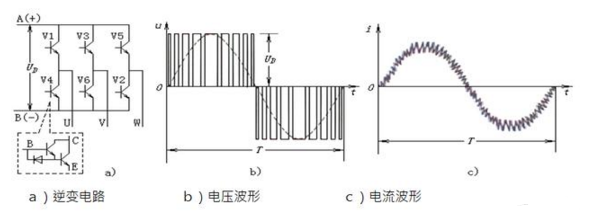逆变部分