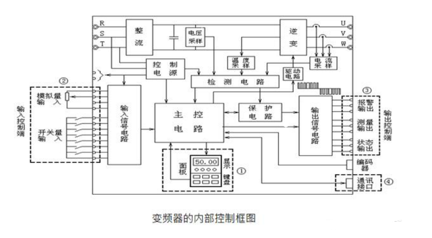 控制电路