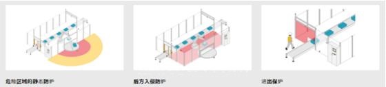 安全激光扫描仪PSENsca