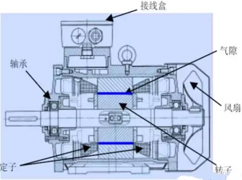 通用电机介绍