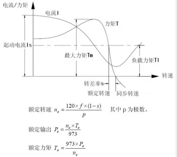 电机的特性