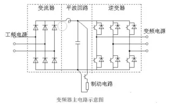 变频器的构成