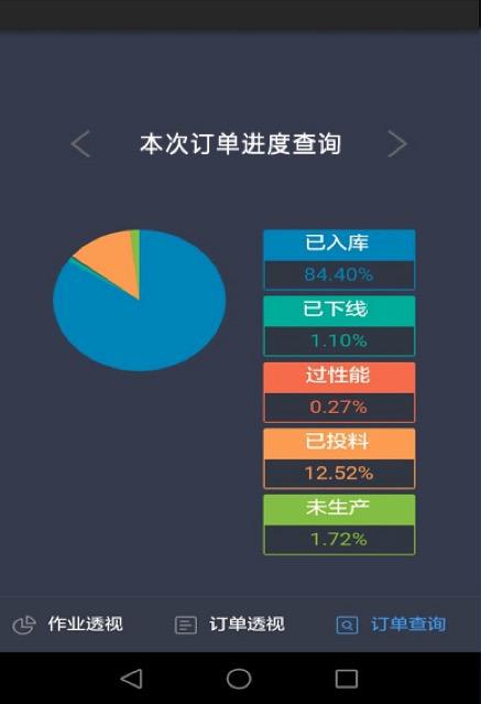 订单全透明