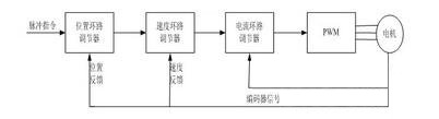 变频器公式