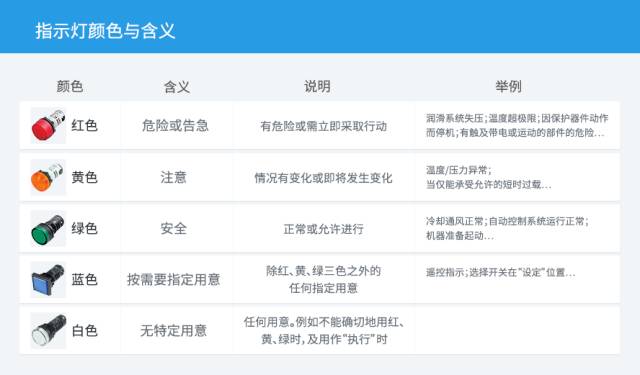 指示灯的颜色含义