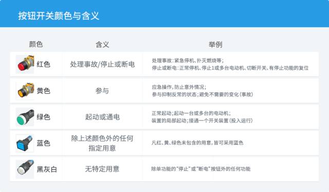 按钮开关的颜色含义