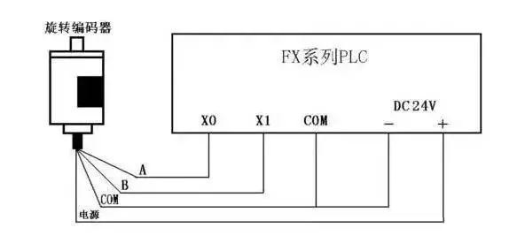 旋转编码器与PLC的连接