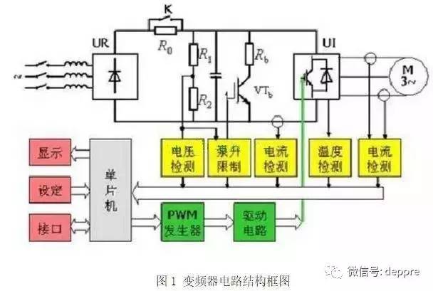 变频器结构图