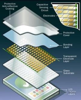 电容式触摸屏