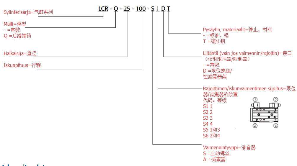 PIMATIC-LCR选型