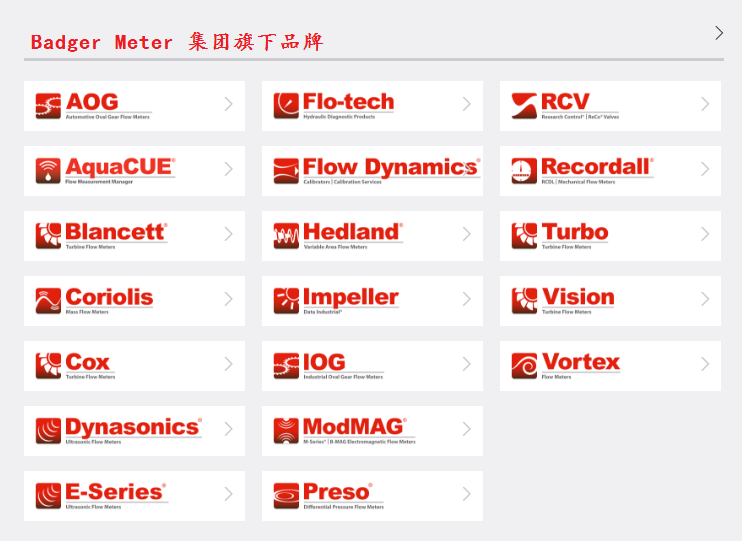Badger Meter集团旗下品牌