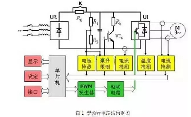变频器是什么？变频器工作原理及结构详解