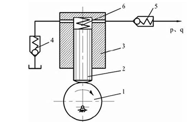 REXROTH 力士乐 液压泵工作原理及产品特点
