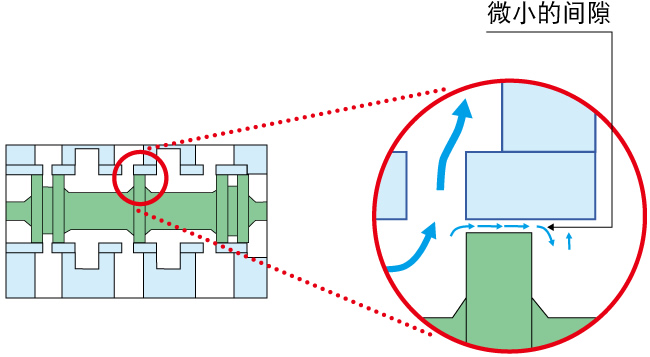 SMC电磁阀的金属密封与弹性密封的区别？