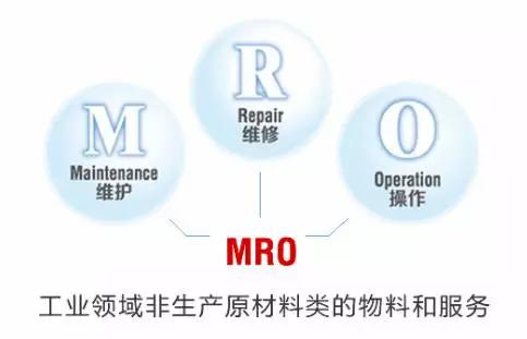 MRO工业品采购的成本控制方法