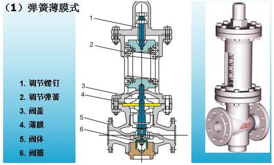 减压阀工作原理及结构图