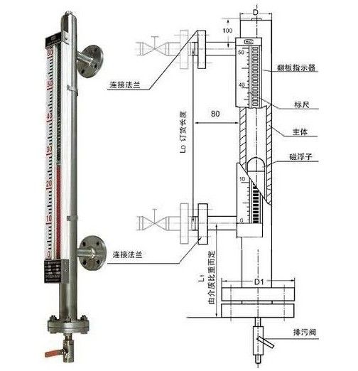 磁翻板液位计在测量时什么原因造成浮子不稳定？