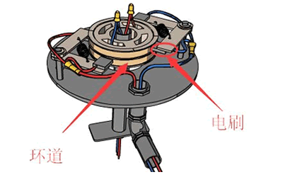 什么是滑环？滑环的工作原理图解