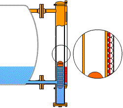 磁性翻板液位计工作原理及常见故障解决方法