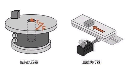 旋转执行器与线性执行器有哪些区别？