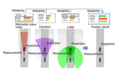 三菱电机研发新感知技术，提高自动驾驶传感器在恶劣天气下的探测精度