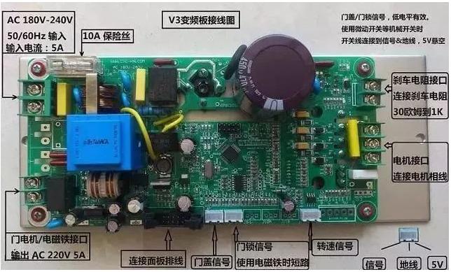 电机控制、运动控制二者到底有什么区别？