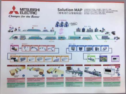 【自动化】-三菱电机丨e-F@ctory解决方案助阵“包装4.0”