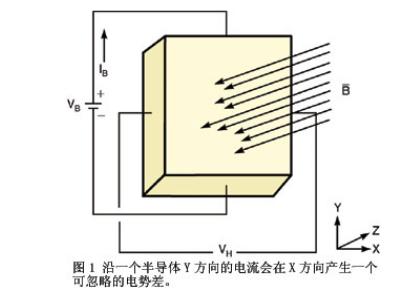 霍尔效应接近传感器火花探测器的设计与应用