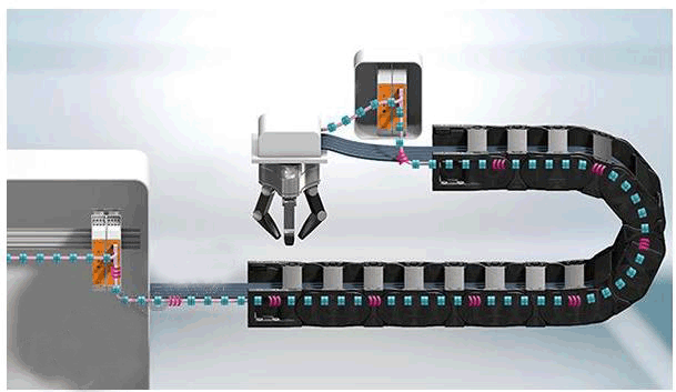 德国易格斯（igus） 推出全球第一款用于安全自动化的智能总线电缆