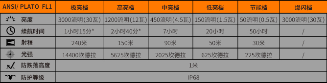 Fenix_E35 V3.0_参数表_C(668).jpg