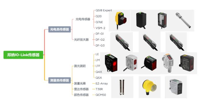 你知道吗？IO-Link技术赋予“智造”无限可能的奥秘！（下）